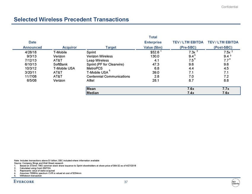 precvt_exhibit (c)(2)_sc13e-3 -- exhibit (c)(2) -- evercore materials (002)_page_44.jpg